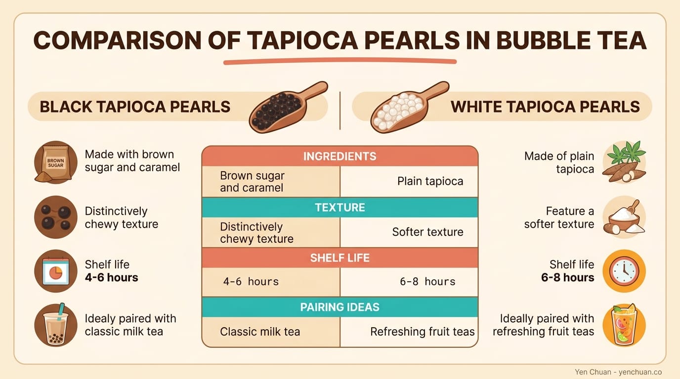 Black vs white tapioca pearl comparison