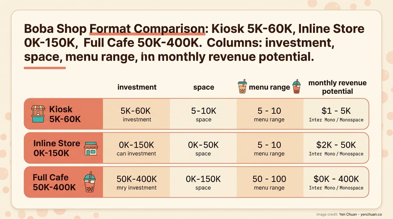 Boba shop format comparison