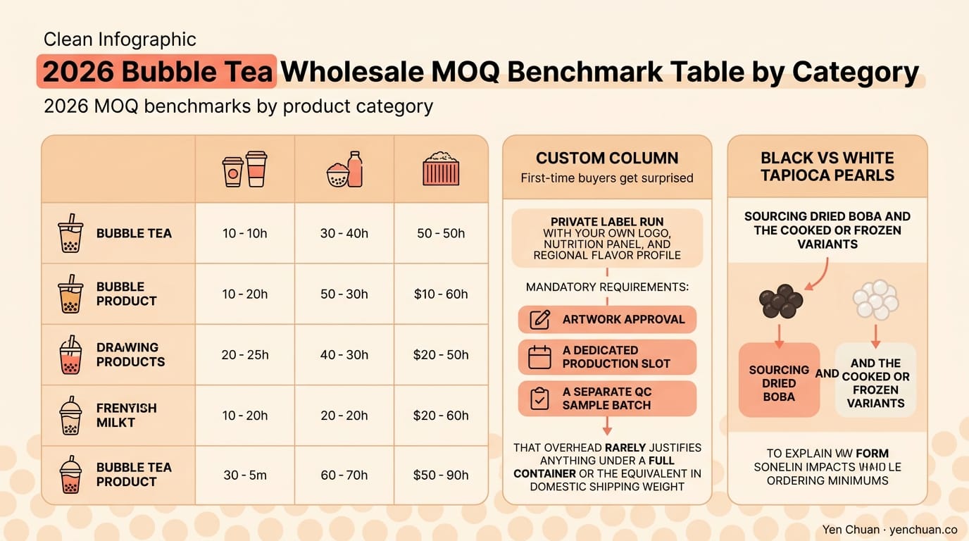 Bubble Tea Wholesale MOQ Explained 2026 | Yen Chuan