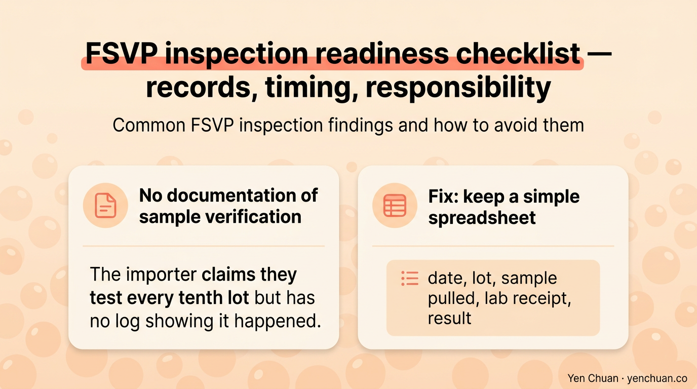 FSVP inspection readiness checklist — records, timing, responsibility