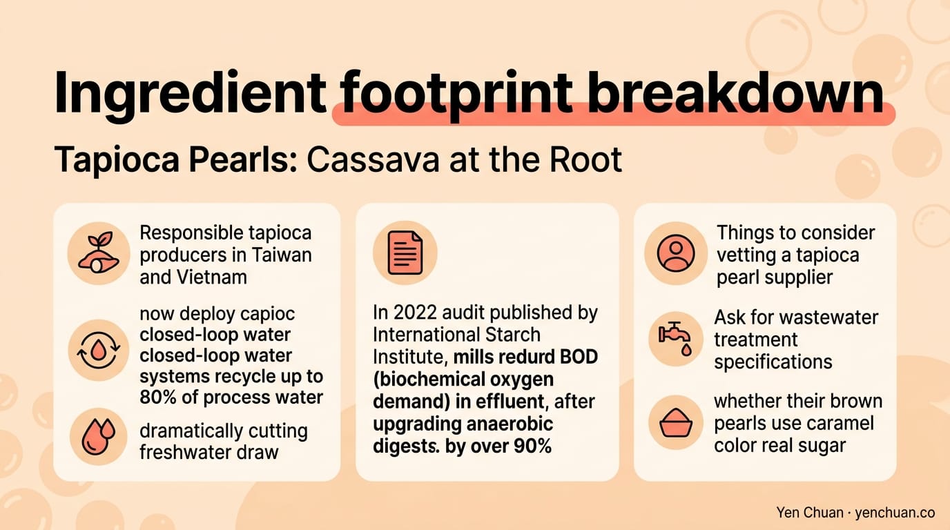 Ingredient footprint breakdown