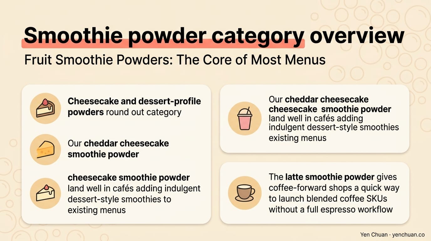 Smoothie powder category overview