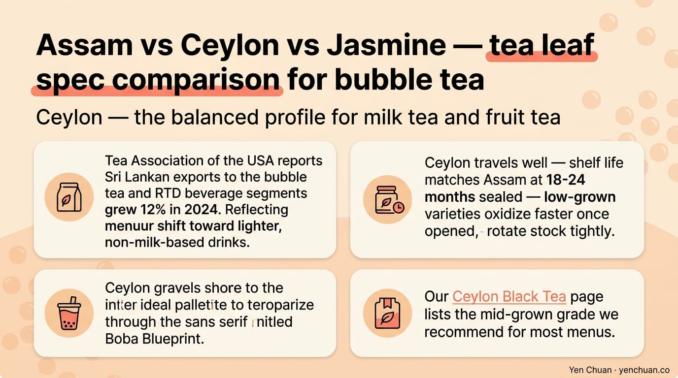 Assam vs Ceylon vs Jasmine — tea leaf spec comparison for bubble tea