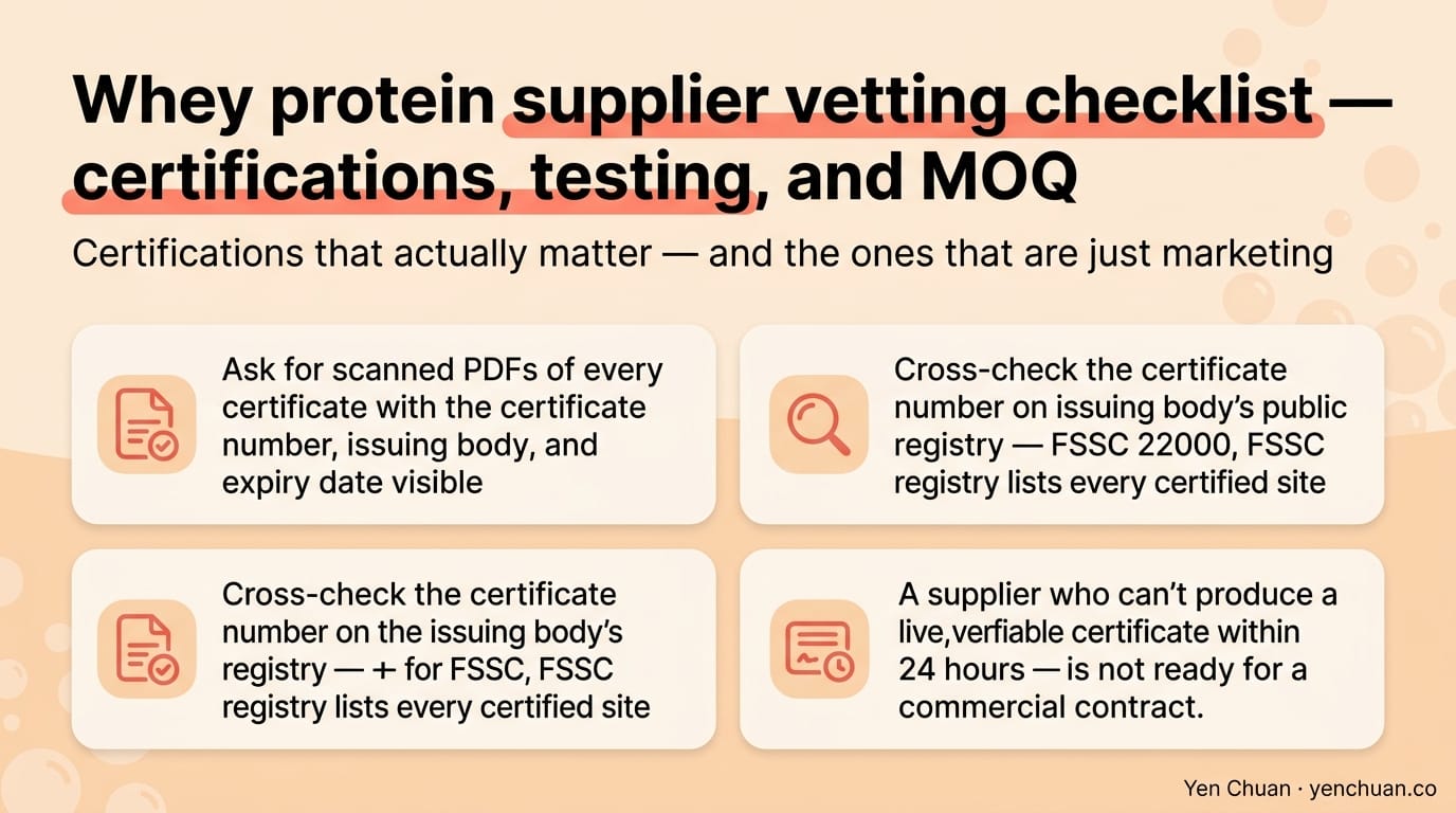 Whey protein supplier vetting checklist — certifications, testing, and MOQ