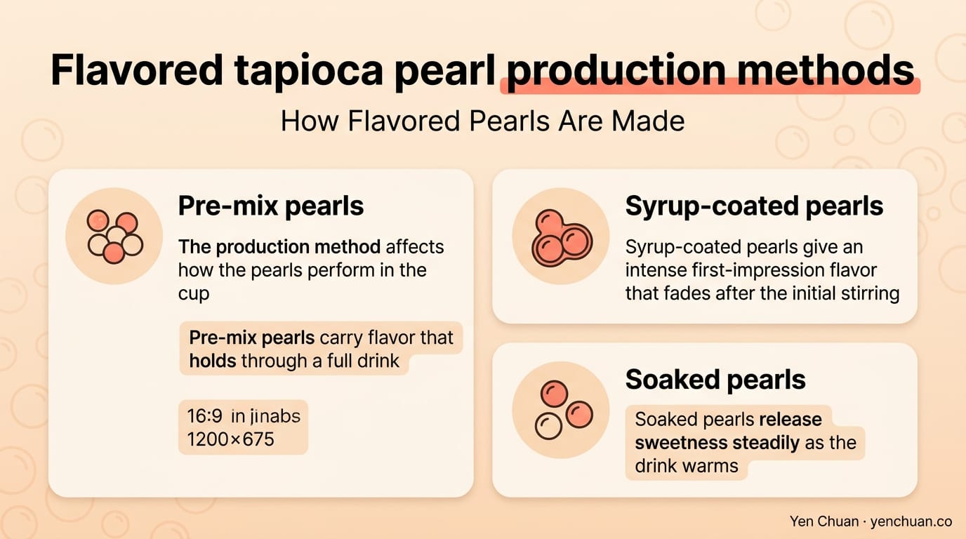 Flavored tapioca pearl production methods