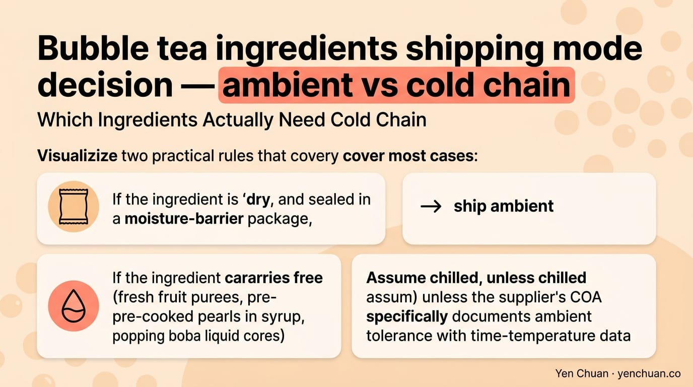 Bubble tea ingredients shipping mode decision — ambient vs cold chain