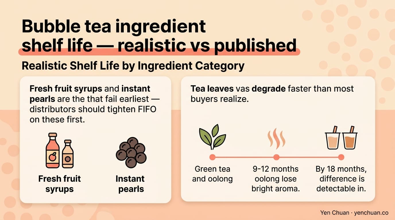 Bubble tea ingredient shelf life — realistic vs published
