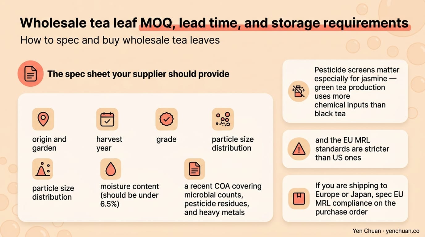Wholesale tea leaf MOQ, lead time, and storage requirements