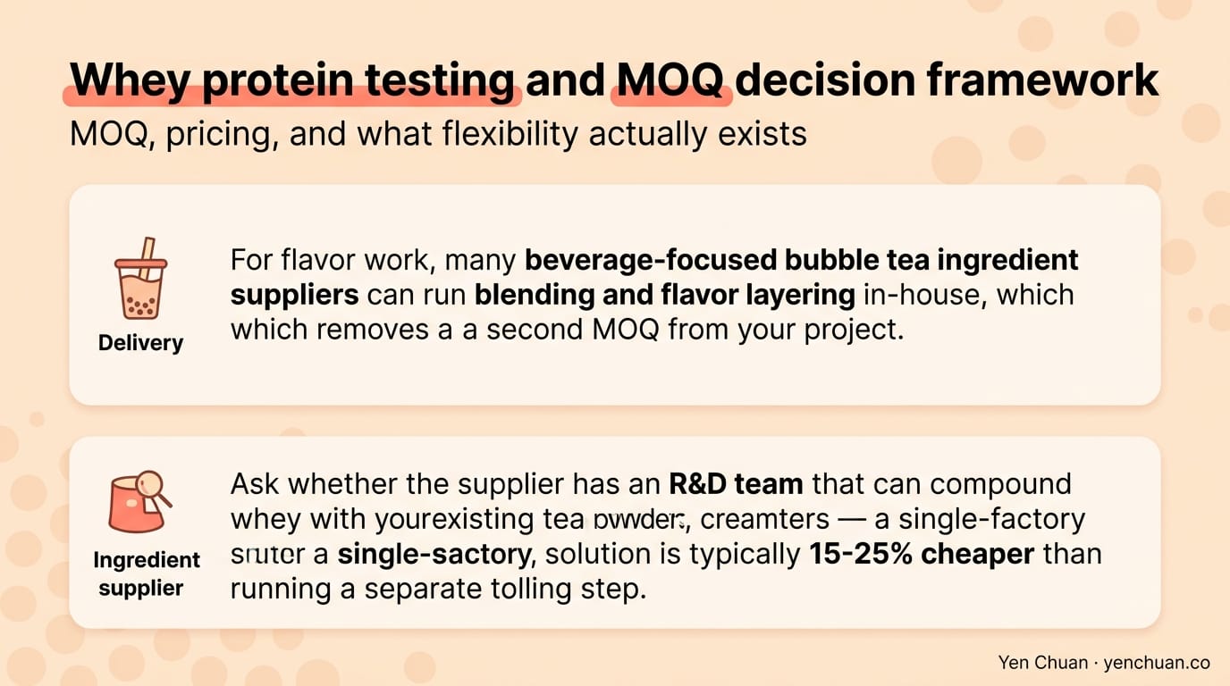 Whey protein testing and MOQ decision framework