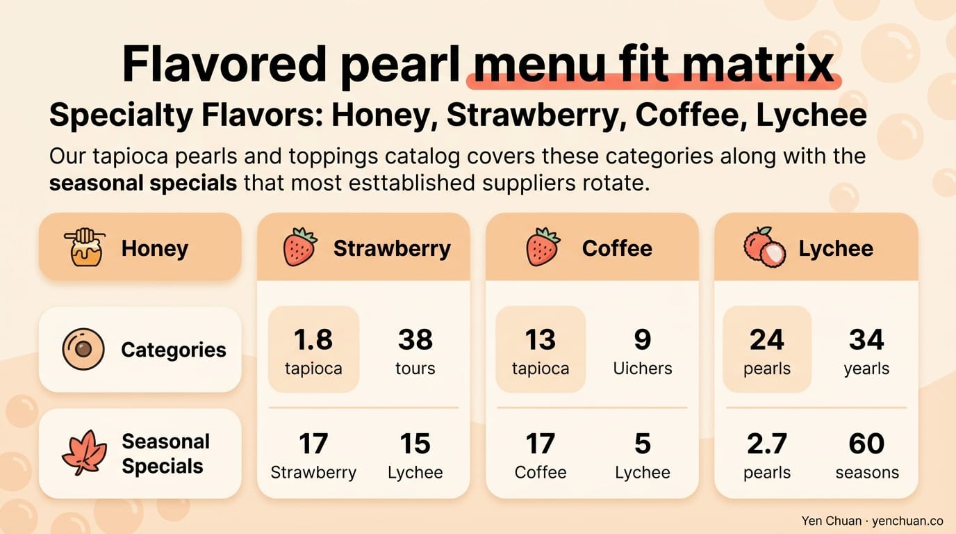 Flavored pearl menu fit matrix