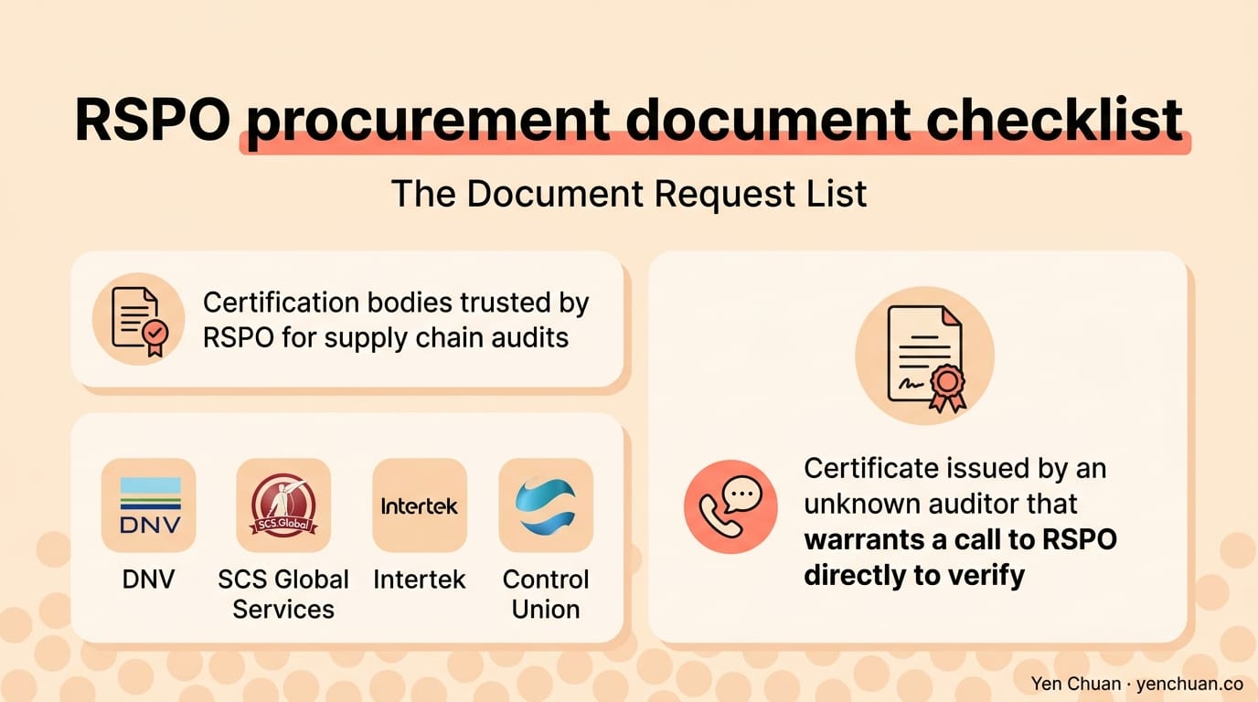 RSPO procurement document checklist