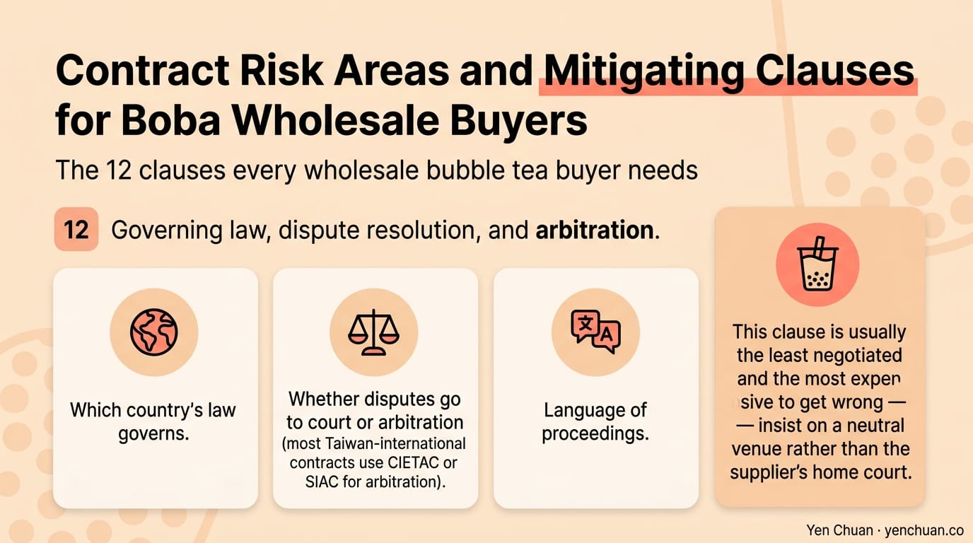 Contract Risk Areas and Mitigating Clauses for Boba Wholesale Buyers