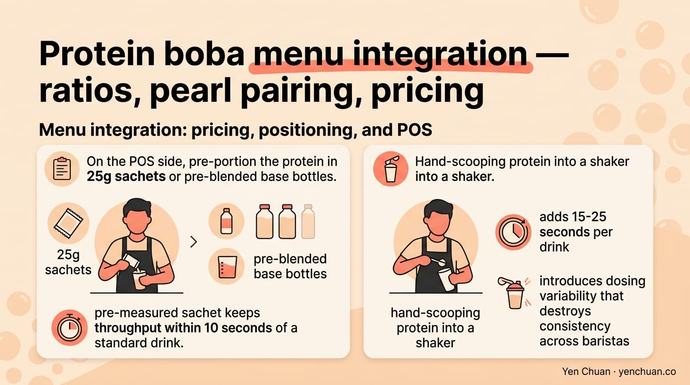 Protein boba menu integration — ratios, pearl pairing, pricing