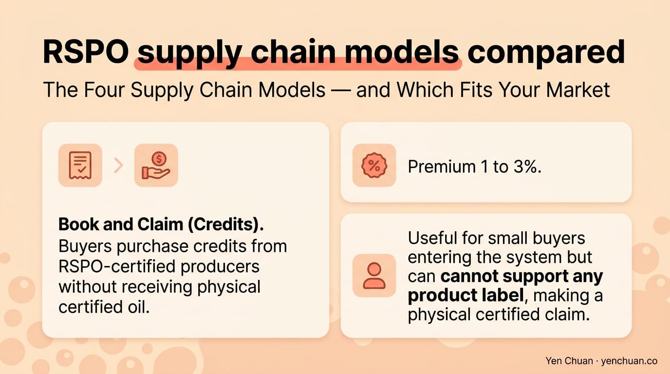 RSPO supply chain models compared