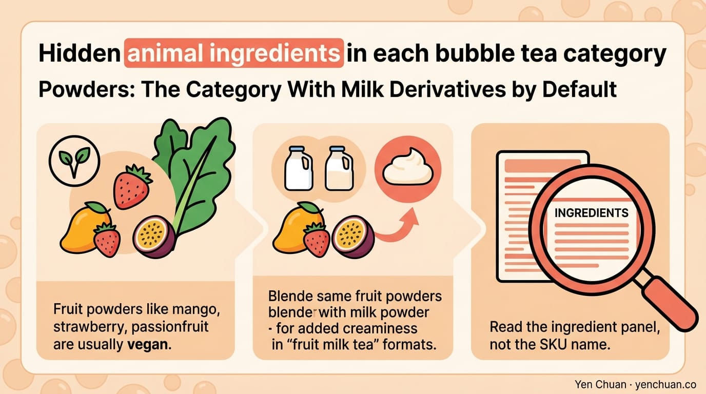 Hidden animal ingredients in each bubble tea category