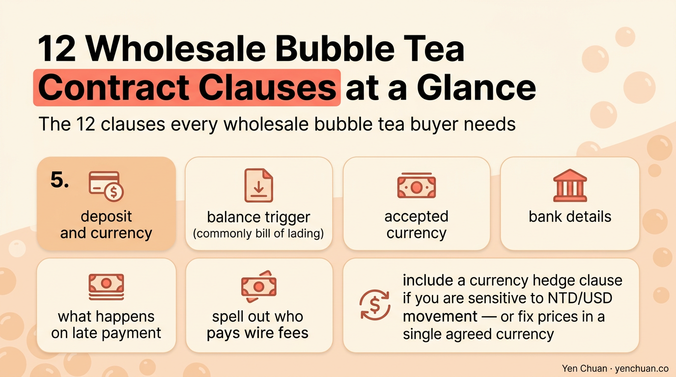 12 Wholesale Bubble Tea Contract Clauses at a Glance