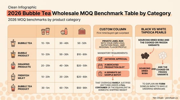 Bubble Tea Wholesale MOQ Explained 2026 | Yen Chuan